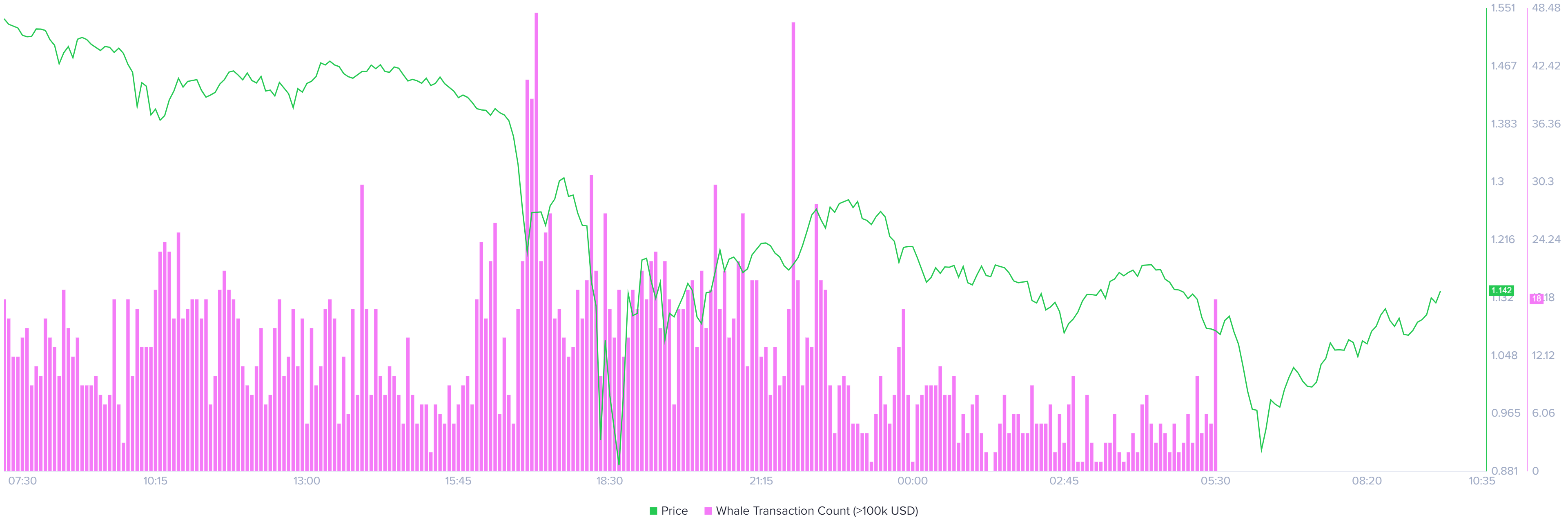 XRP whale transaction chart